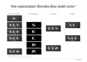 Mercedes-Benz model series
